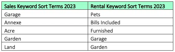 Rightmove sales and lettings keyword search 2023