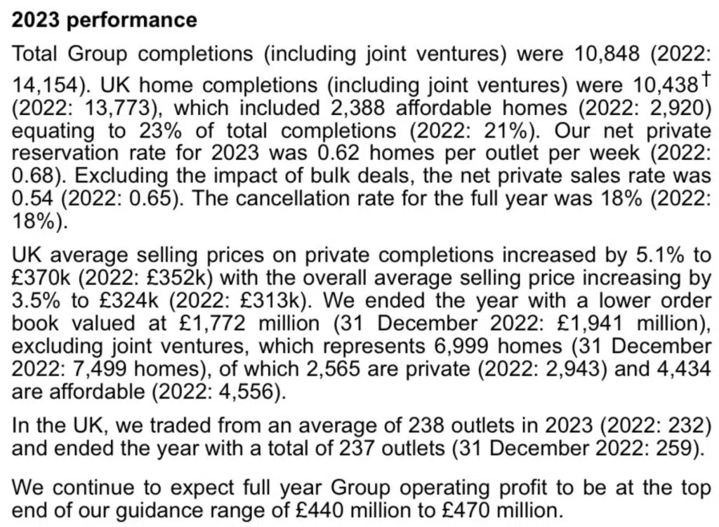 Taylor Wimpey 2023 Performance