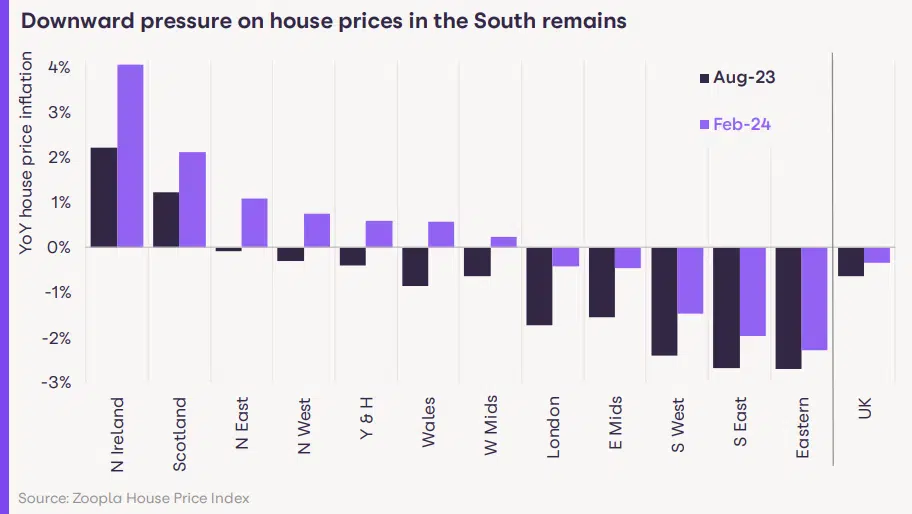 zoopla hpi March 2024 YOY house price inflation