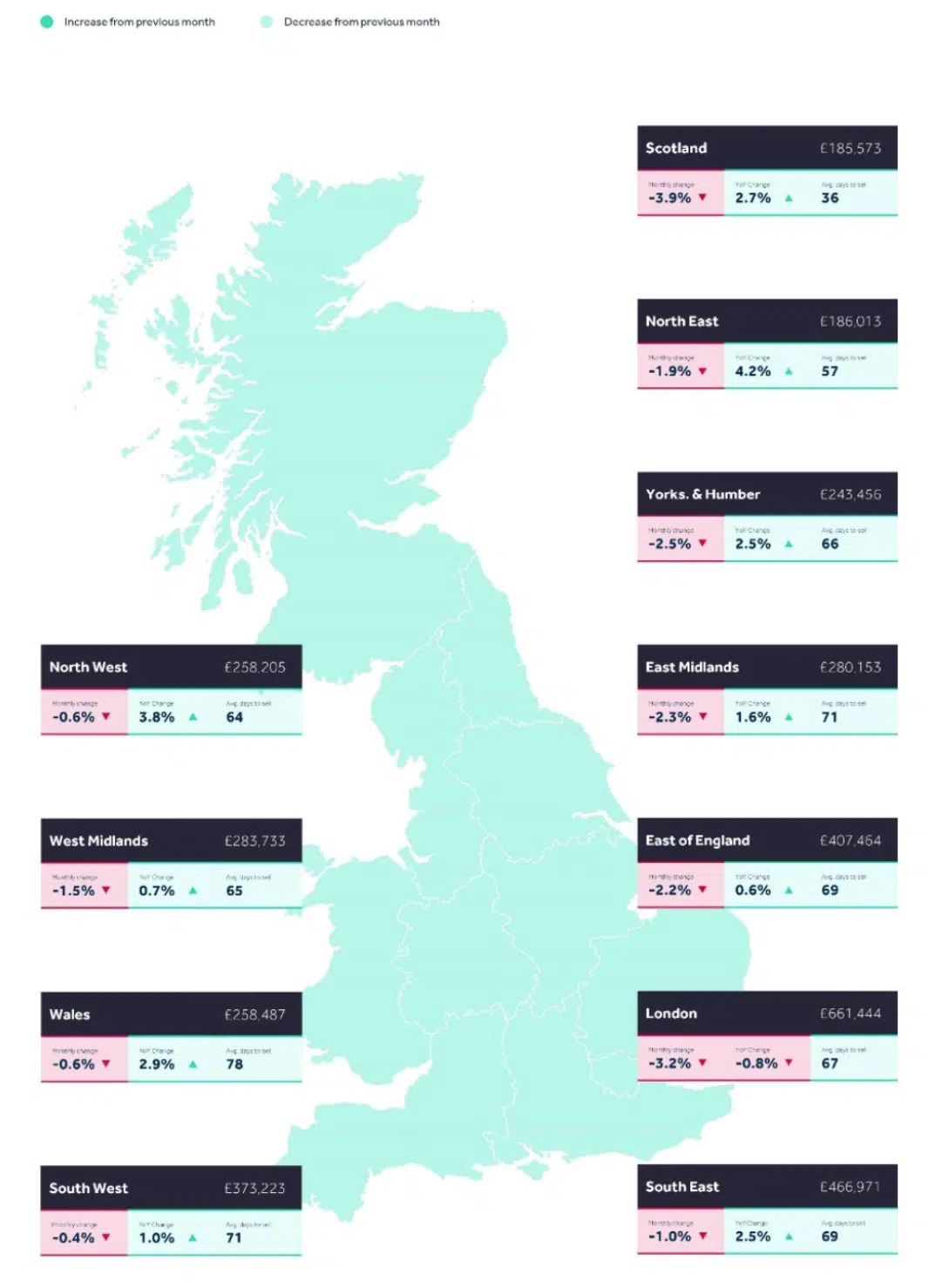 Rightmove asking prices December 2024