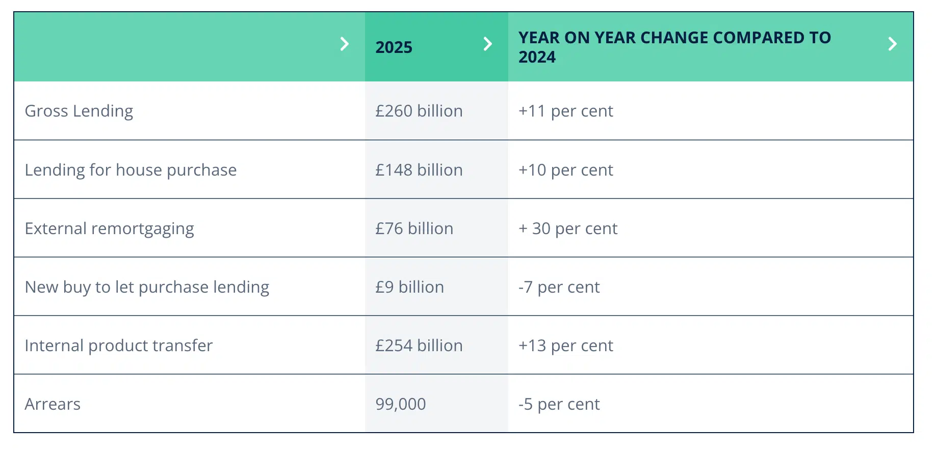 UK Finance lending predictions 2025