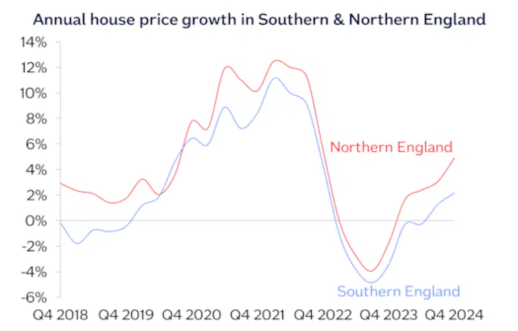 Nationwide HPI 2024 annual growth