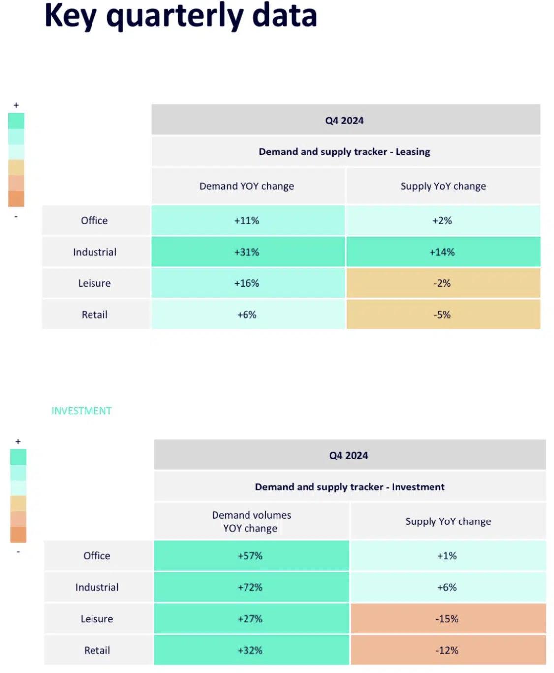 Rightmove Q4 2024 UK commercial demand and supply tracker