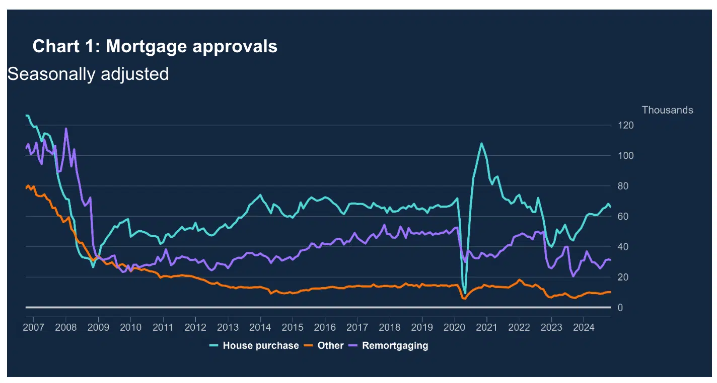 Money and Credit November 2024