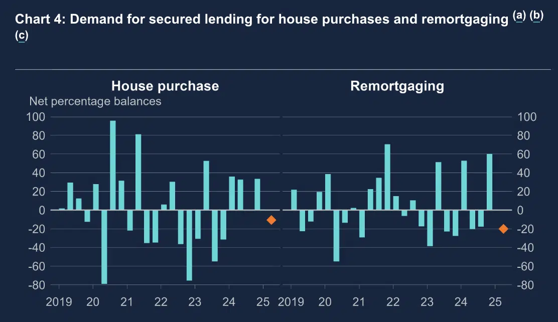 The Bank of Engaland Q4 2024 Credit and Conditions Survey, 